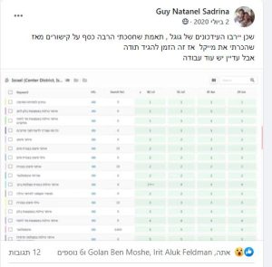 בדיקת מיקום בגוגל למילות מפתח לפי מקצוע