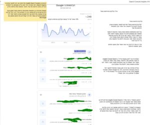 search console insights