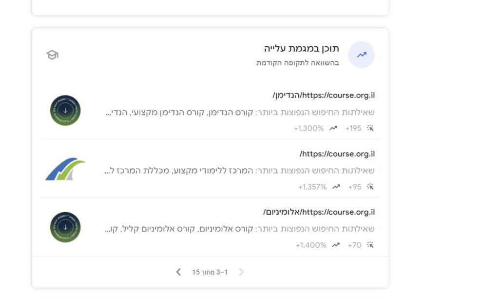 מה זה תוכן במגמת עלייה?