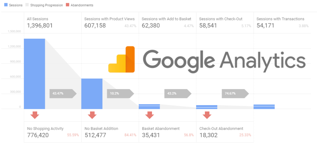 Google Analytics Enhanced Ecommerce